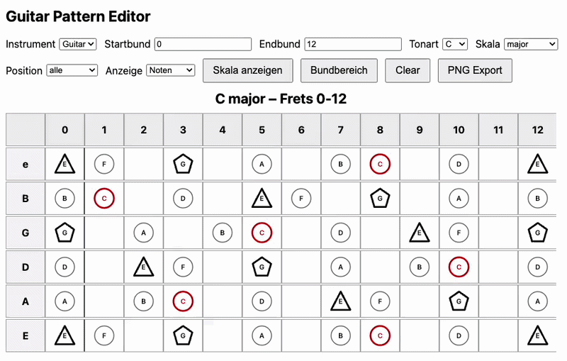 Guitar Pattern Editor Demo